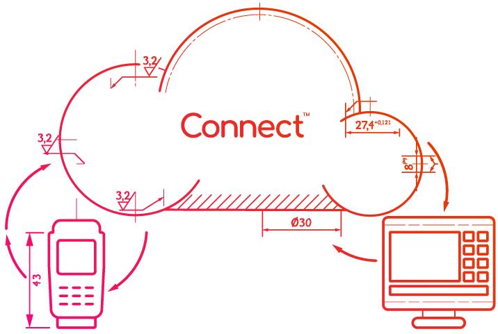 Connect Brand Diagram